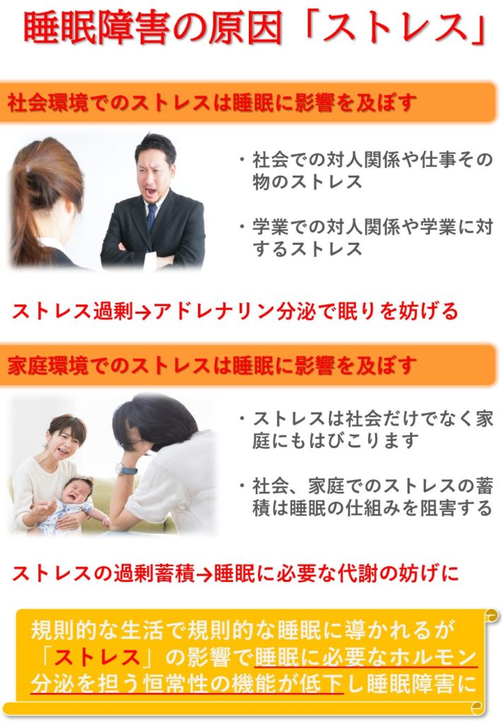 生活環境下にあるストレスは睡眠に影響を与えやすい