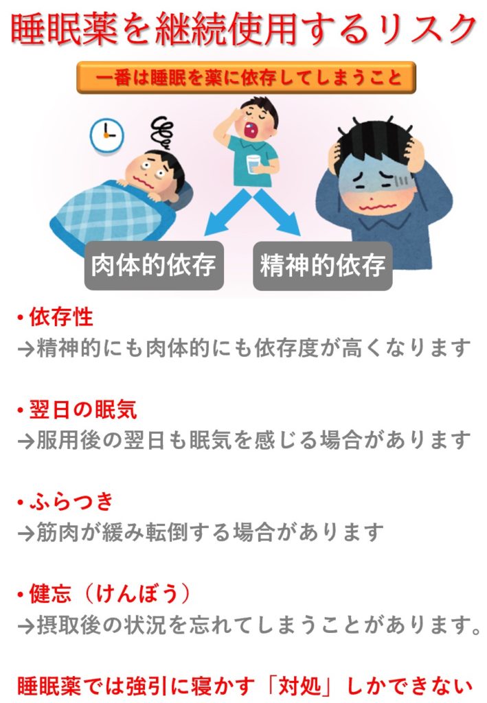 睡眠障害への薬物療法は依存度が高いこともある