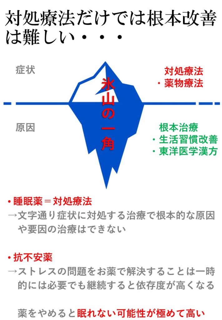 睡眠に大切なことは環境を整えること