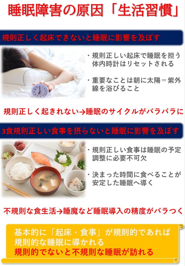 睡眠障害の原因「生活習慣」正しい睡眠は規則正しい生活習慣「規則正しく起きる・３食規則正しい食事を行う」ことで成し遂げらる