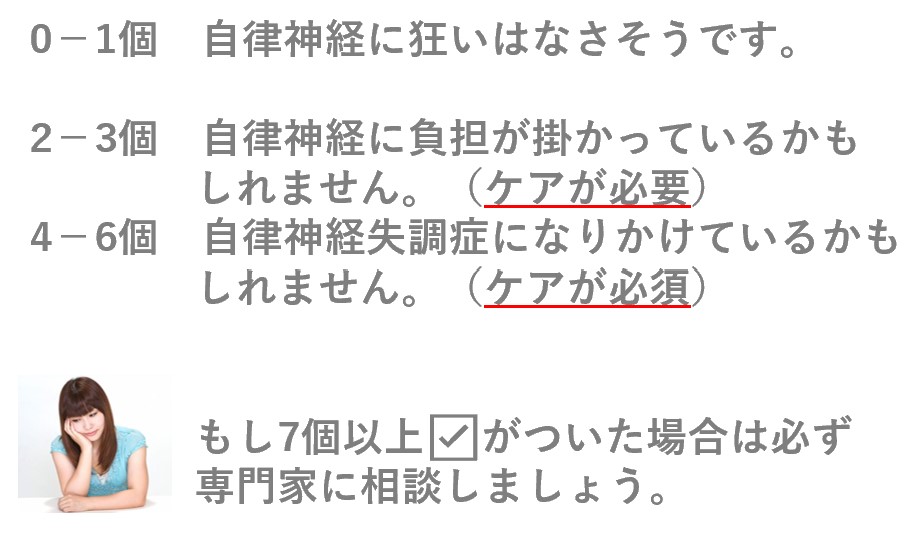 チェック結果の目安