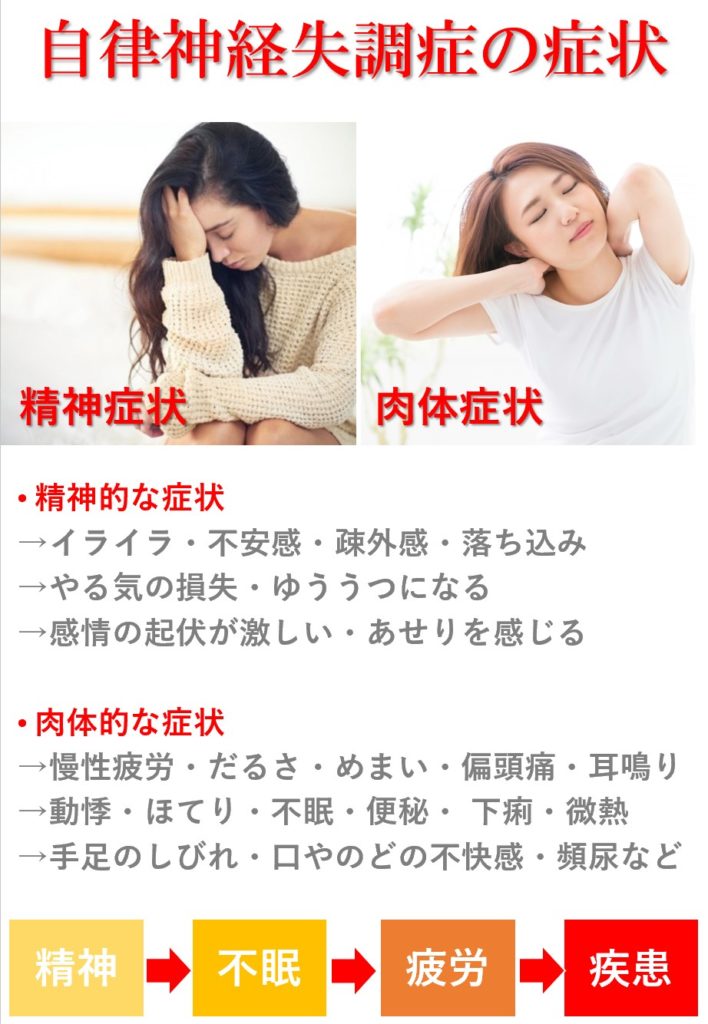 自律神経を失調すると表れやすい症状